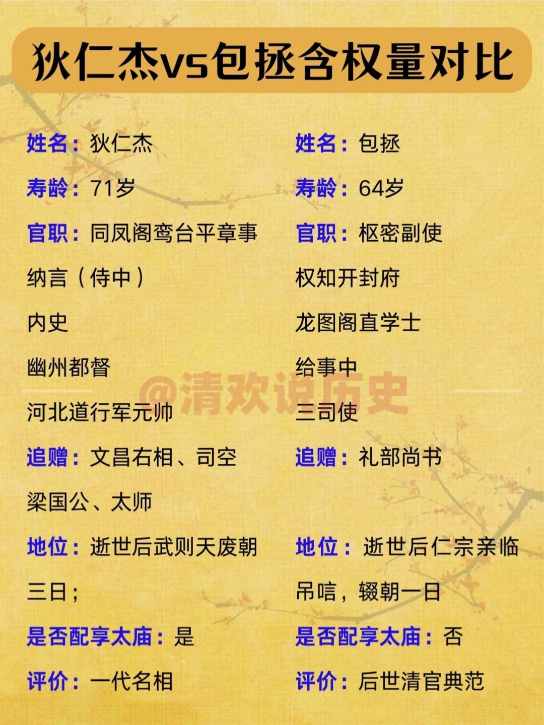 狄仁杰和包拯❗谁官职含权量更高？