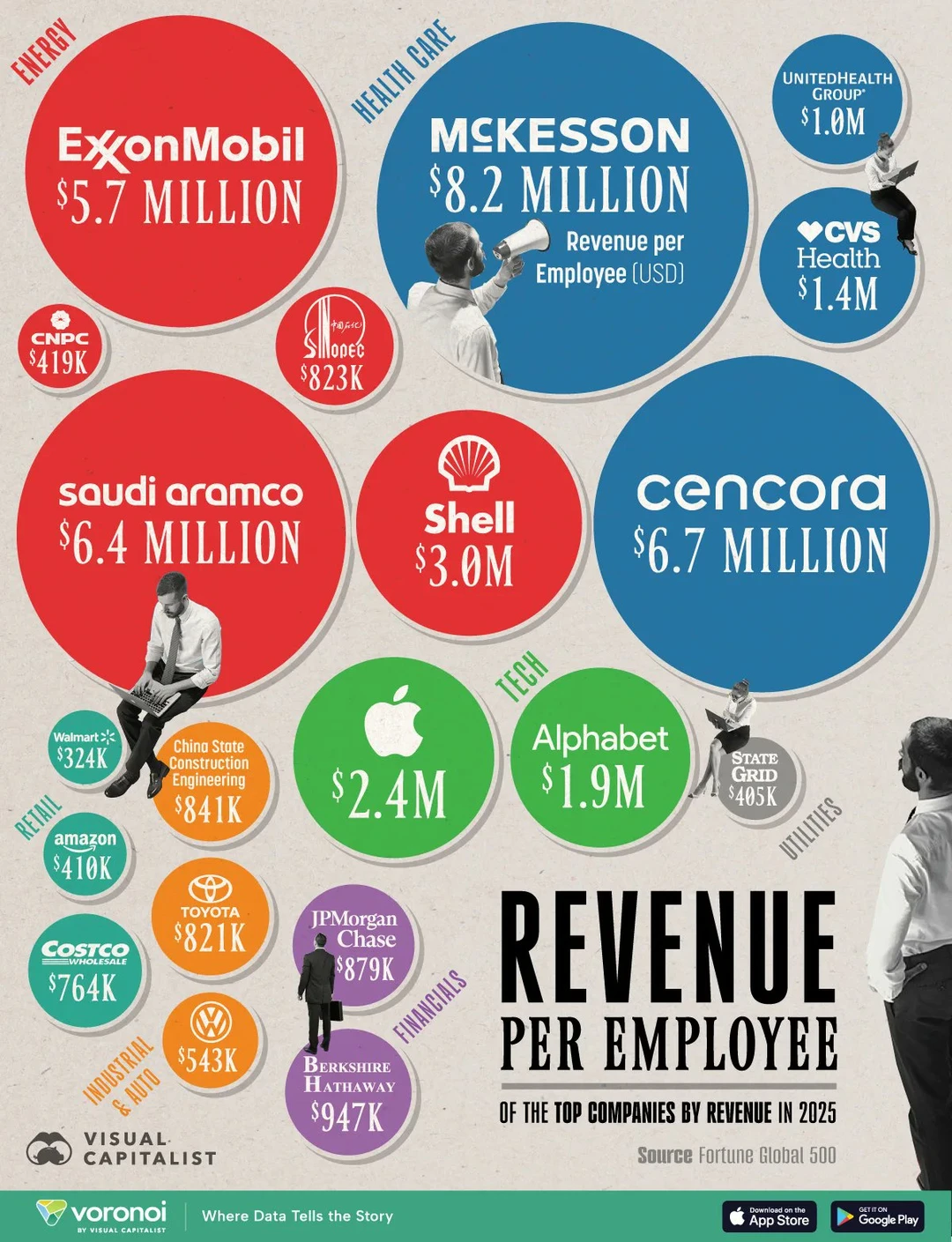 全球巨头员工创造力大比拼：谁是一人顶十人