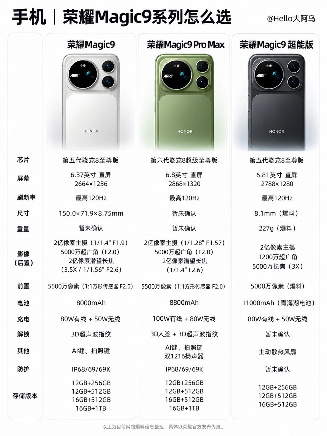 荣耀Magic9系列爆料汇总！三款到底怎么选？🔥