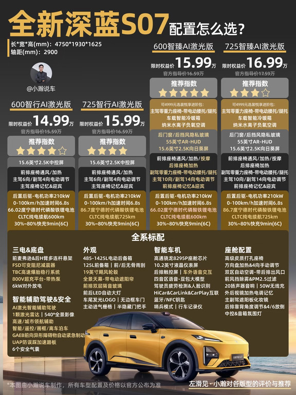 15万级6C智能纯电SUV深蓝S07AI激光版怎么选