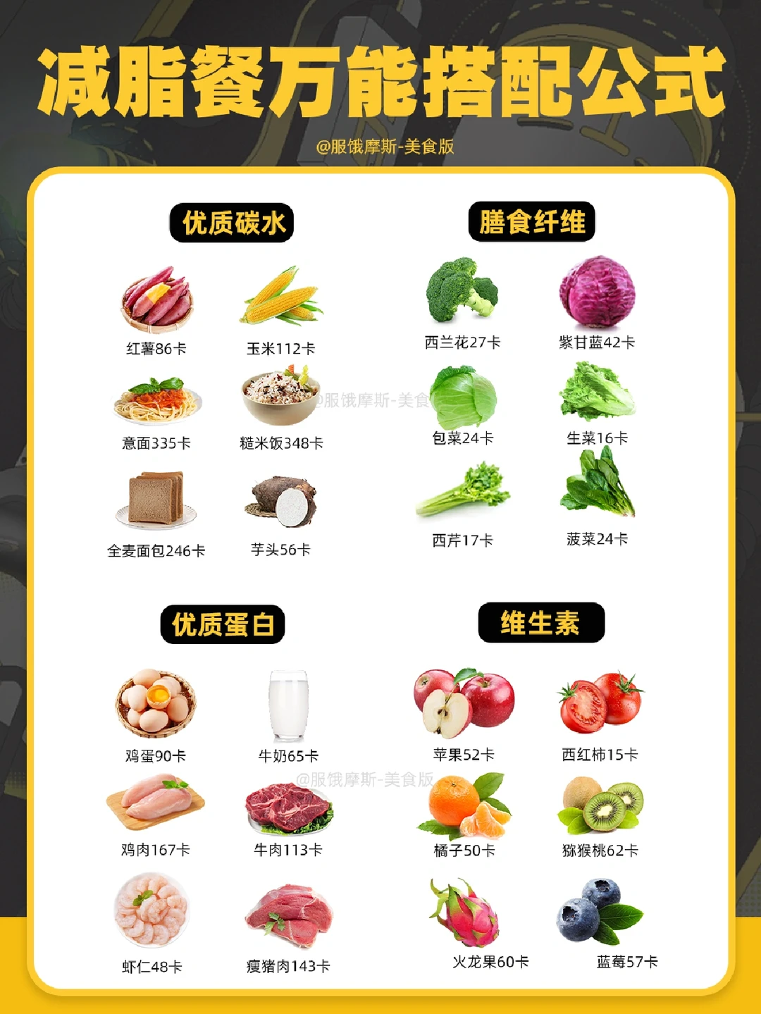 🔥减脂餐万能搭配公式，减脂必看🧐