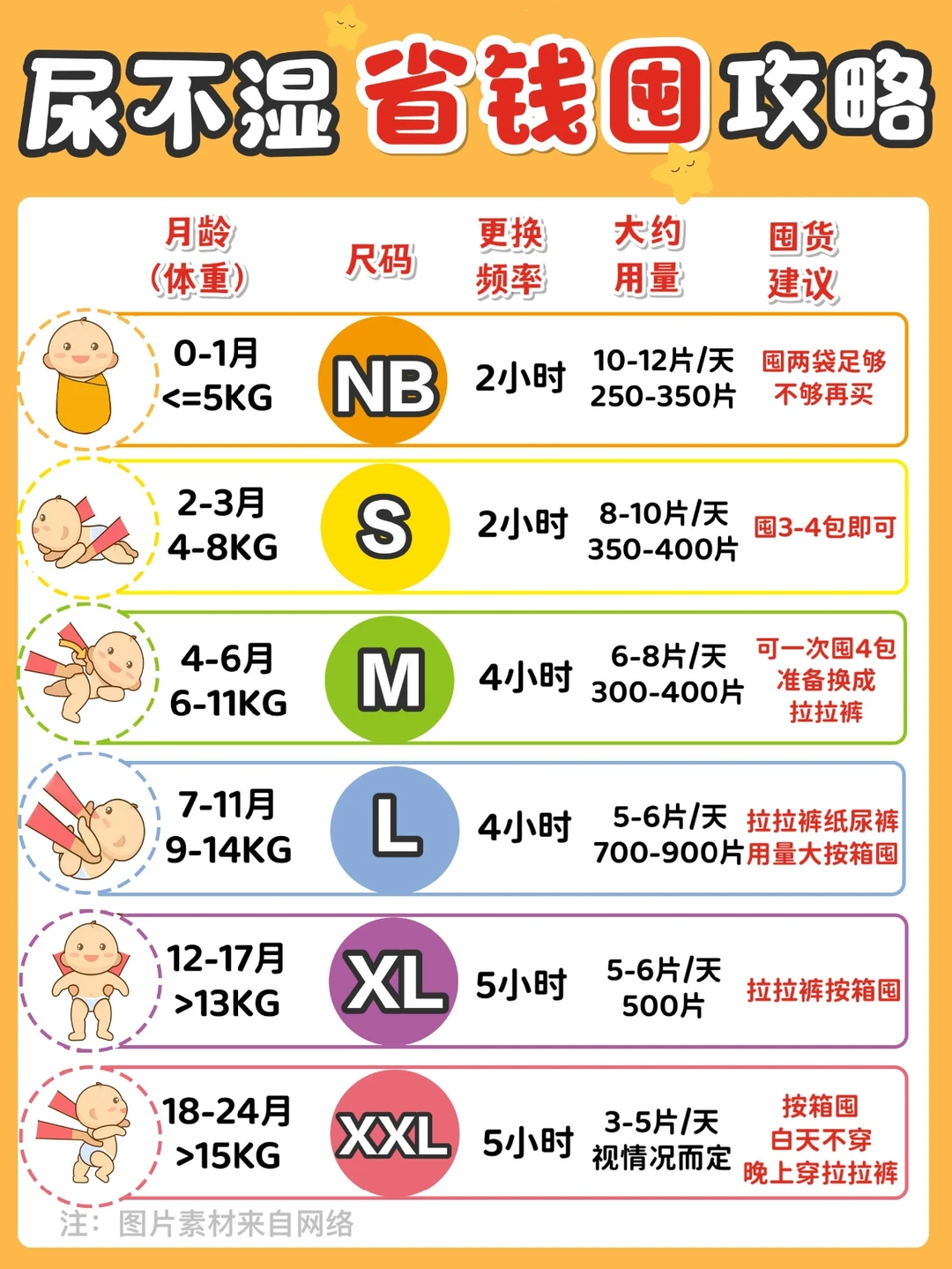 纸尿裤囤货超省钱的方法㊙️一年省下1w💰