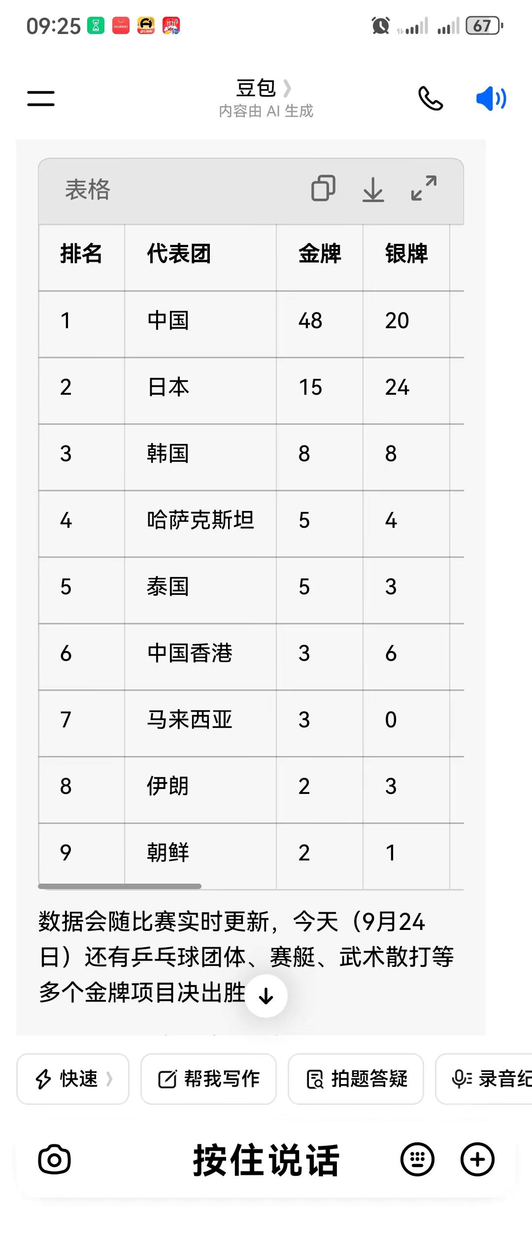 最新亚运会金牌榜