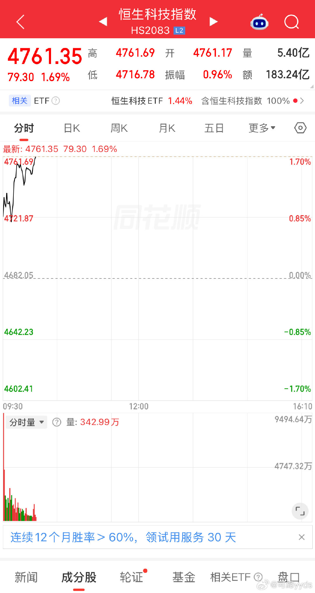 今晚中概恒科的带头大哥，全村的希望阿里巴巴报财报 ​