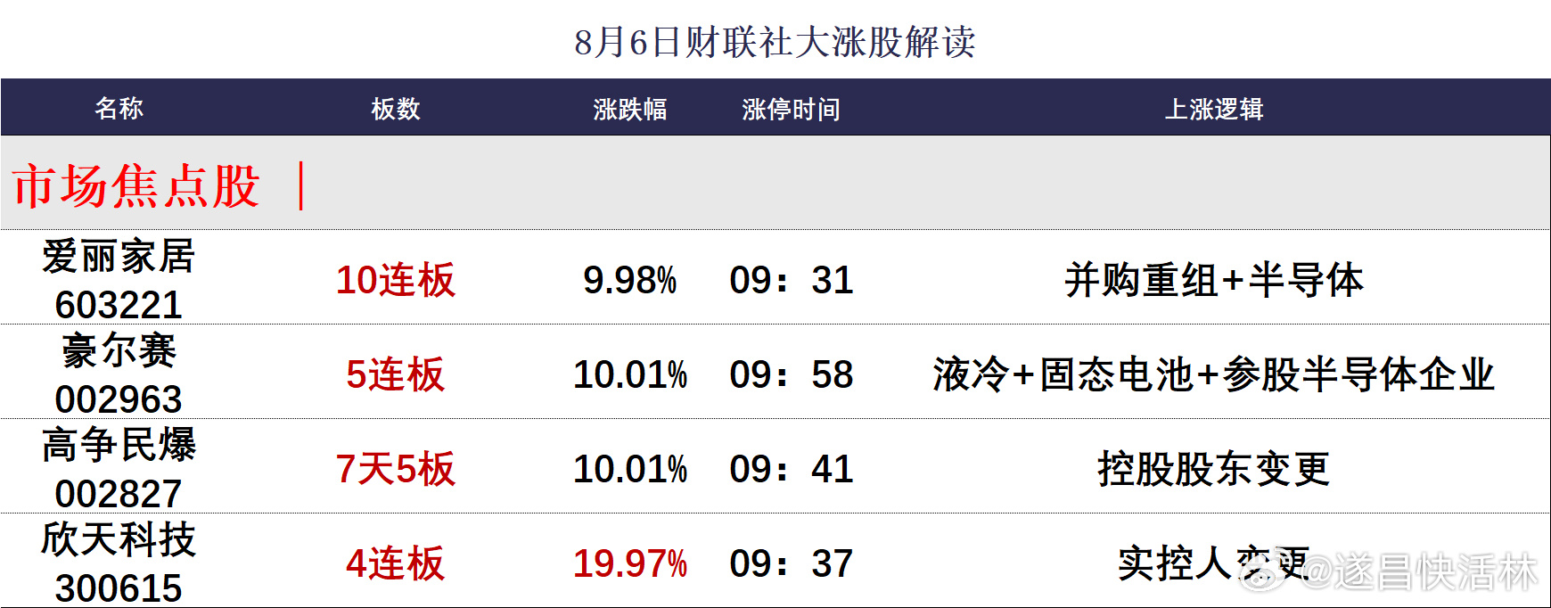 【焦点复盘】沪指日线3连阳收复3900点，英伟达入局引爆6G概念，时隔...