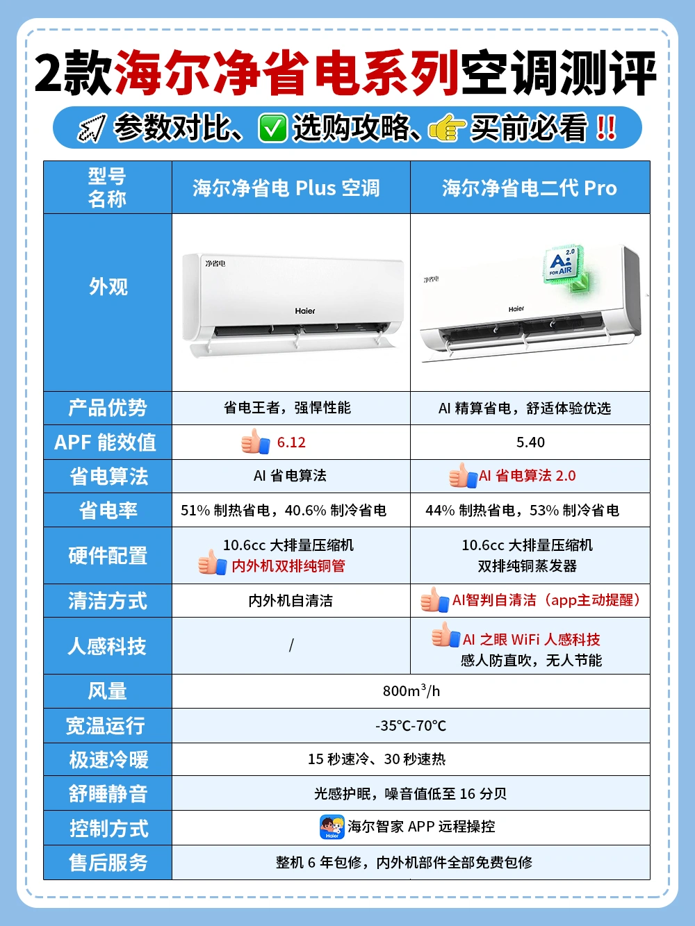 空调选对越用越省心省电，get好选购攻略✅
