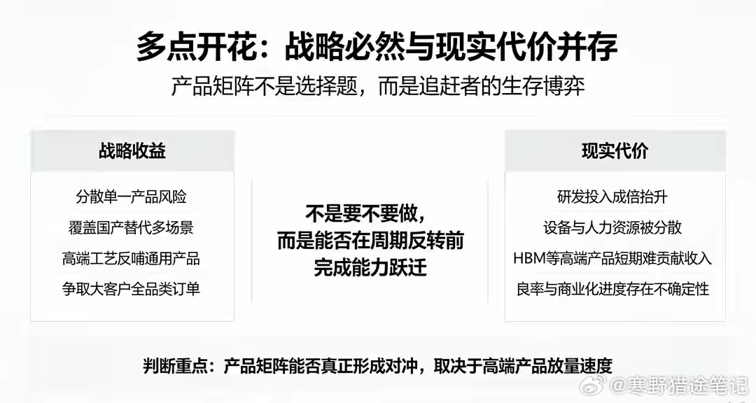长鑫存储激进扩张解析：多点开花与扩产背后的博弈与风险
市场一直存在一种疑问：DRAM行业强周期特征人尽皆知，设备还面临外部管制约束，长鑫存储为什么不聚焦打磨好单一内存产品，而是选择多点产品布局、持续大规模扩产，主动承担高投入、产能过剩的潜在风险。表面看是冒险赌行情，背后是DRAM产业竞争 ​