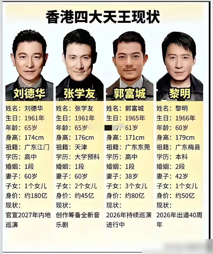 张学友一句话把合体的门焊死了，反问记者：你们真想看几个都老了的人凑一起吗。这话狠，但真实。刘德华态度完全相反，后台直接说有兴趣，还提过搞一季四人当导师推广东歌。黎明最淡，说大家嗜好时间都不一样，有的带孩子有的玩赛车，重聚对媒体有好处，对他们自己没必要。上一次四人同台还是2007年回归晚会，快二十年了