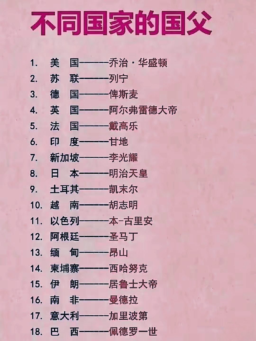 不同国家的国父！