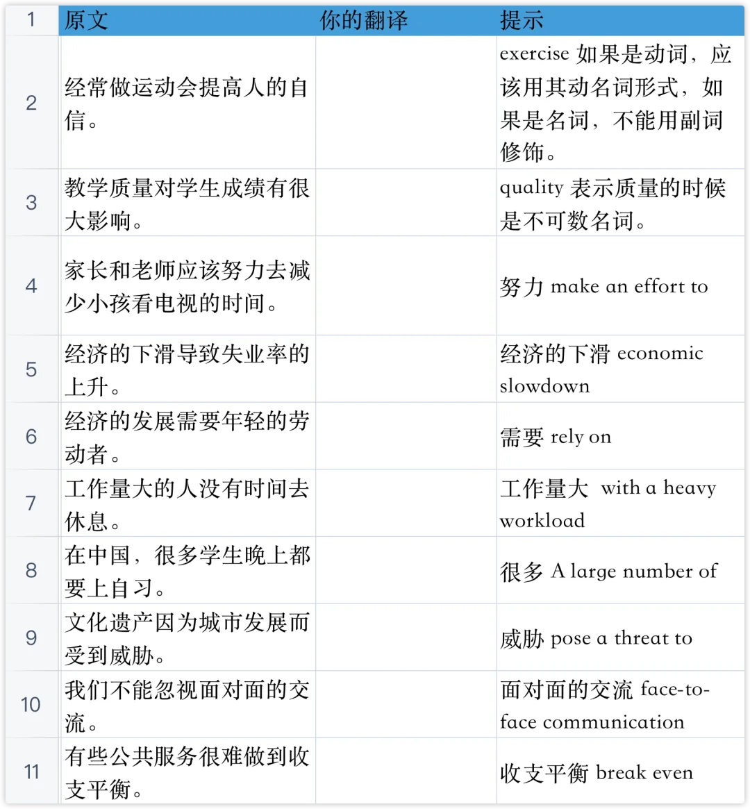 🖊️ 雅思写作 || 100句翻译练习 5-10