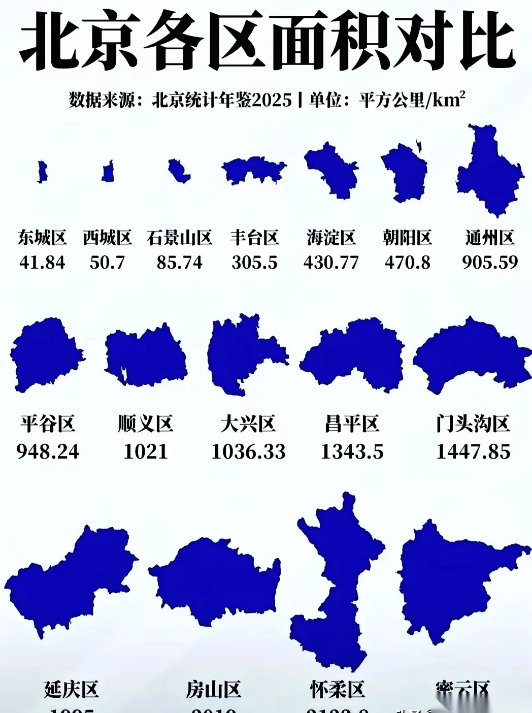 北京人别再说“大北京”了！这根本是两个世界