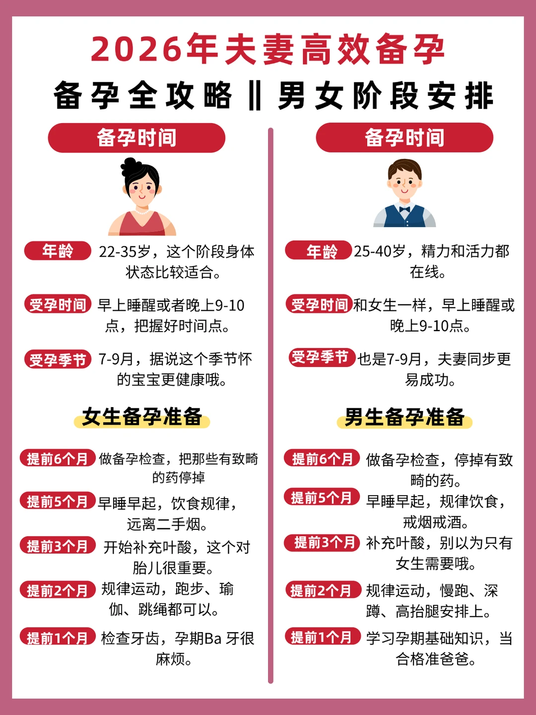 备孕全攻略✨：2026年高效备孕指南👫💕