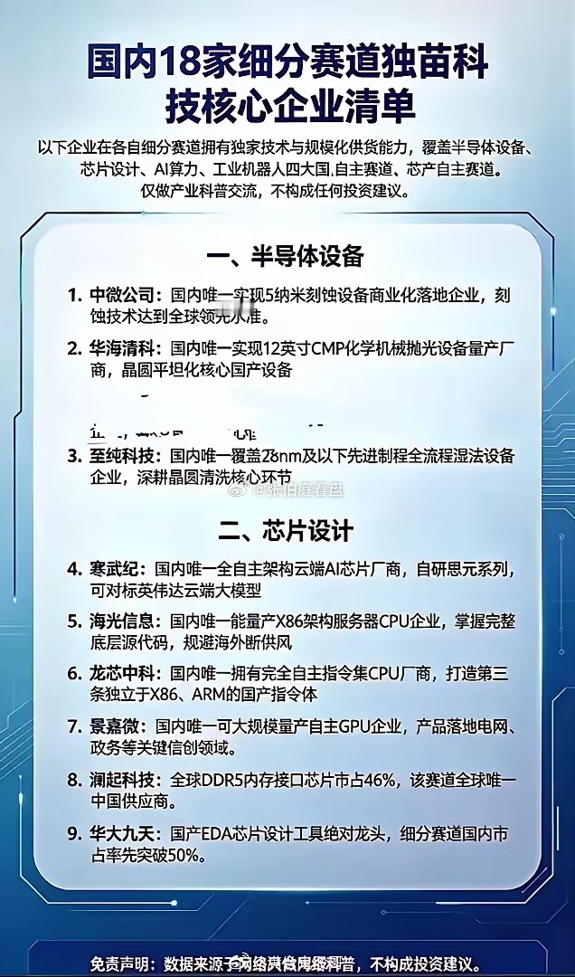 这份清单把国产自主四大方向整理出来，覆盖半导体设备、芯片设计、AI算力、工业机器人，都是细分赛道具备核心技术的企业。
​​半导体设备板块，中微公司、华海清科、至纯科技，分别在刻蚀、CMP抛光、湿法清洗设备实现国产化突破，属于晶圆制造必不可少的设备环节。
芯片设计这边看点很集中，寒武纪、 ​