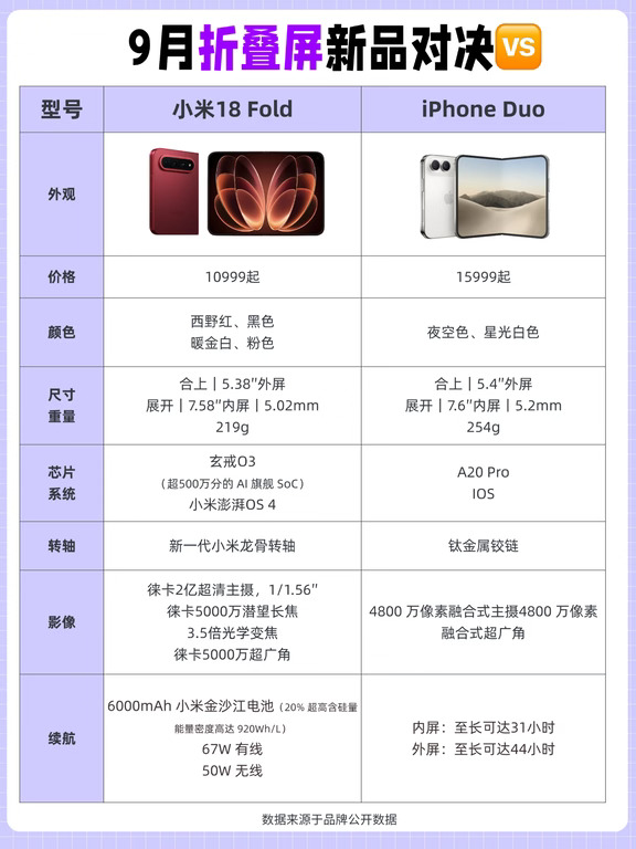折叠屏怎么选｜本果粉这次双持选小米