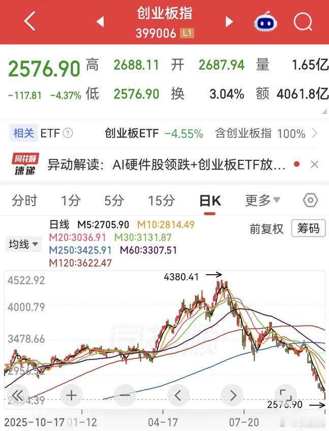 #A股创年内新低#今天a股大跌的原因找到了吗？ ​