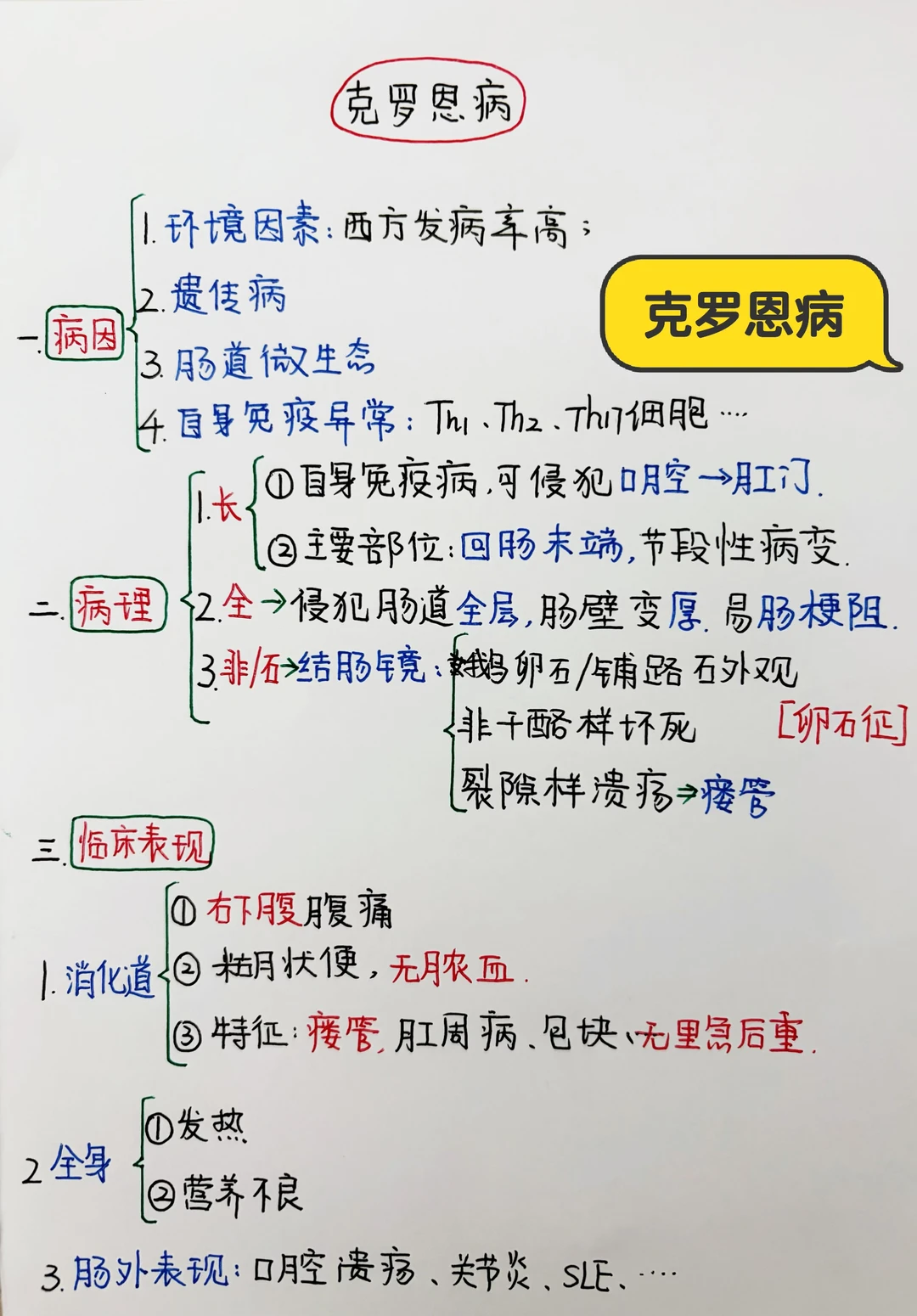 今日学习打卡——执业医|肠道疾病