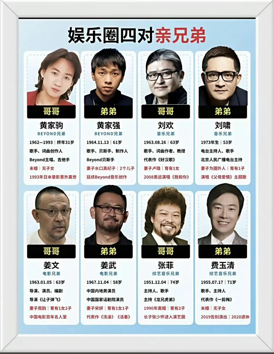 很多人不知道，娱乐圈藏着不少亲兄弟，看着完全不搭边，居然是一家人！
姜文姜武、郭晓峰郭晓东，还有秦沛、姜大卫、尔冬升三兄弟，各有各的代表作。
 
不少兄弟长相相似，却选择各自打拼，很少捆绑炒作。有人爆红，有人默默深耕，发展差距很大。
 
血缘是天生的，但名气和成就，终究要靠自己一步步拼 ​
