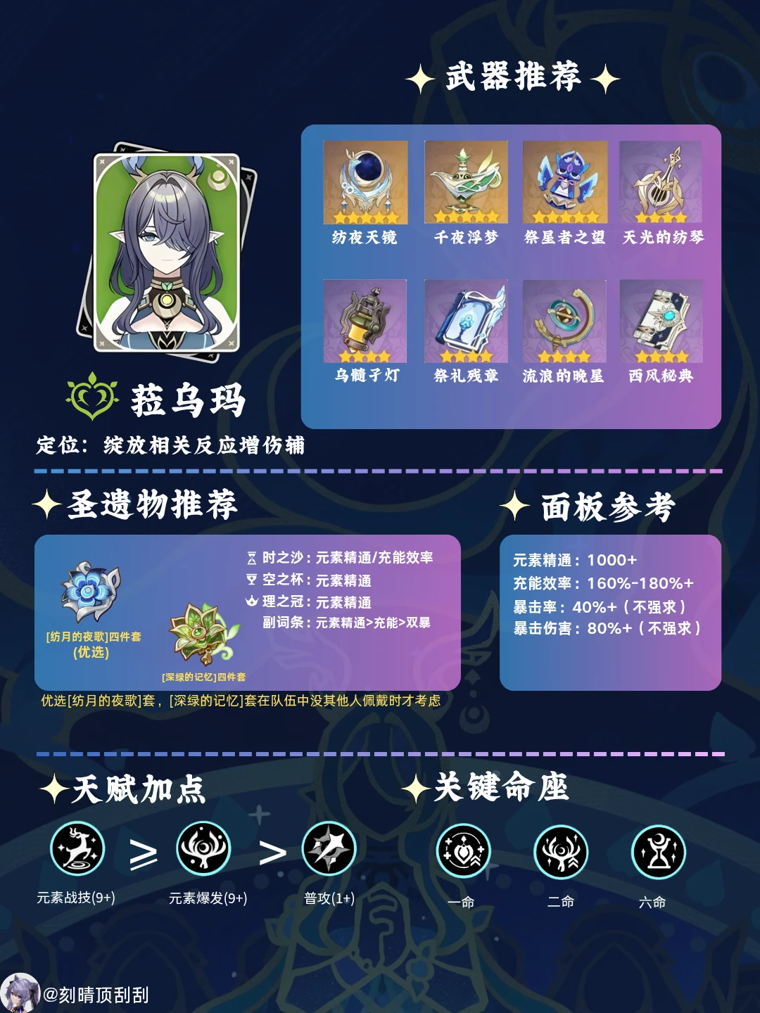 菈乌玛角色培养攻略