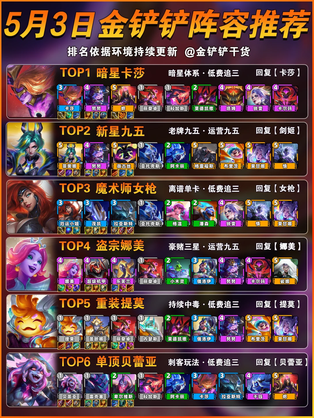 5月3日金铲铲s17上分阵容推荐！