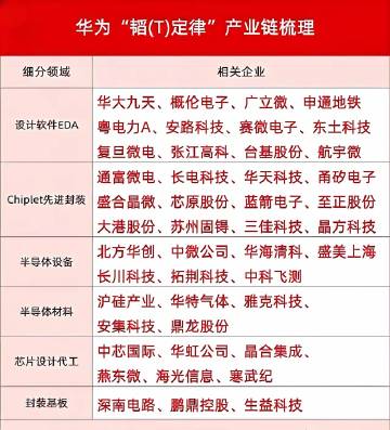史诗级技术落地！华为韬定律V2正式发布，先进封装迎来超级大周期