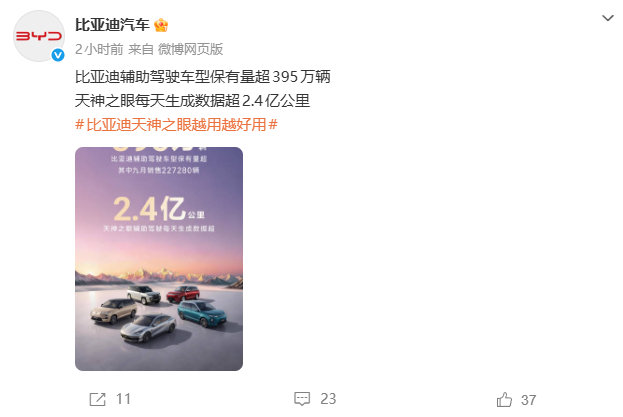 #比亚迪辅助驾驶车型保有量超395万##天神之眼日生成数据超2.4亿公里#10月15日，比亚迪汽车发文称：比亚迪辅助驾驶车型保有量超395万辆，天神之眼每天生成数据超2.4亿公里。对此，大家怎么看？ ​​​