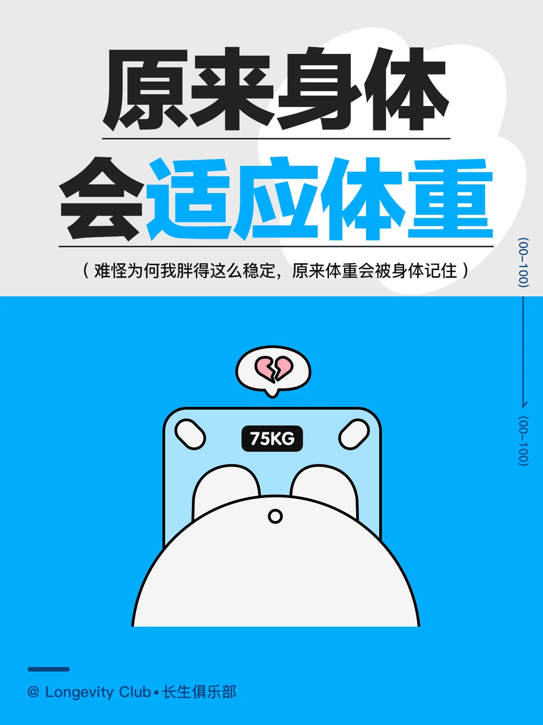 终于找到我减不下的原因了