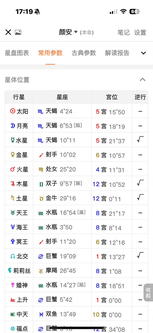 看一下男生群水的盘 颜安的盘
水象旺的盘也是赶上好时候了
还是早十年想得多这性格发展都略hard 现在这人想得多（好事
感觉他贵人是郝蕾老师 郝蕾老师那个盘更纯的群天蝎#白桃星座[超话]# ​