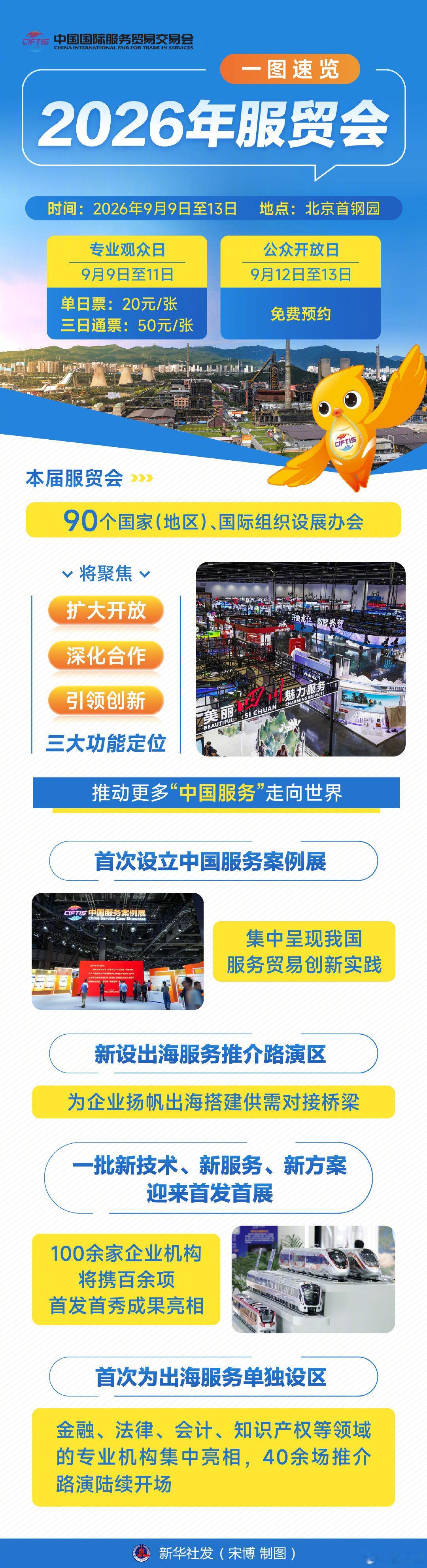 【#一图速览2026年服贸会#】9月9日至13日，2026年中国国际服务贸易交易会在北京首钢园举行。今年的服贸会将聚焦“扩大开放、深化合作、引领创新”三大功能定位，推动更多“中国服务”走向世界。 ​