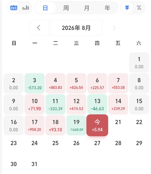 这段时间好难啊！！！
