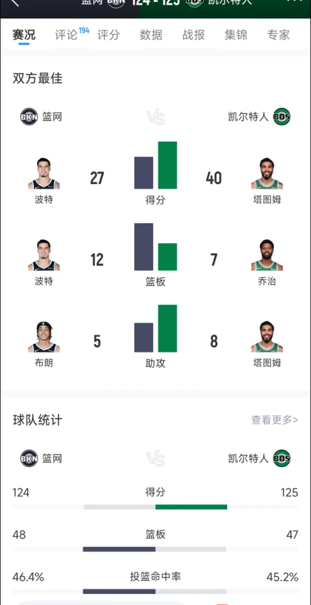 塔图姆40+8+绝杀，绿军加时险胜篮网！篮网vs凯尔特人 塔图姆 保罗乔治 塔图姆加时绝杀篮网