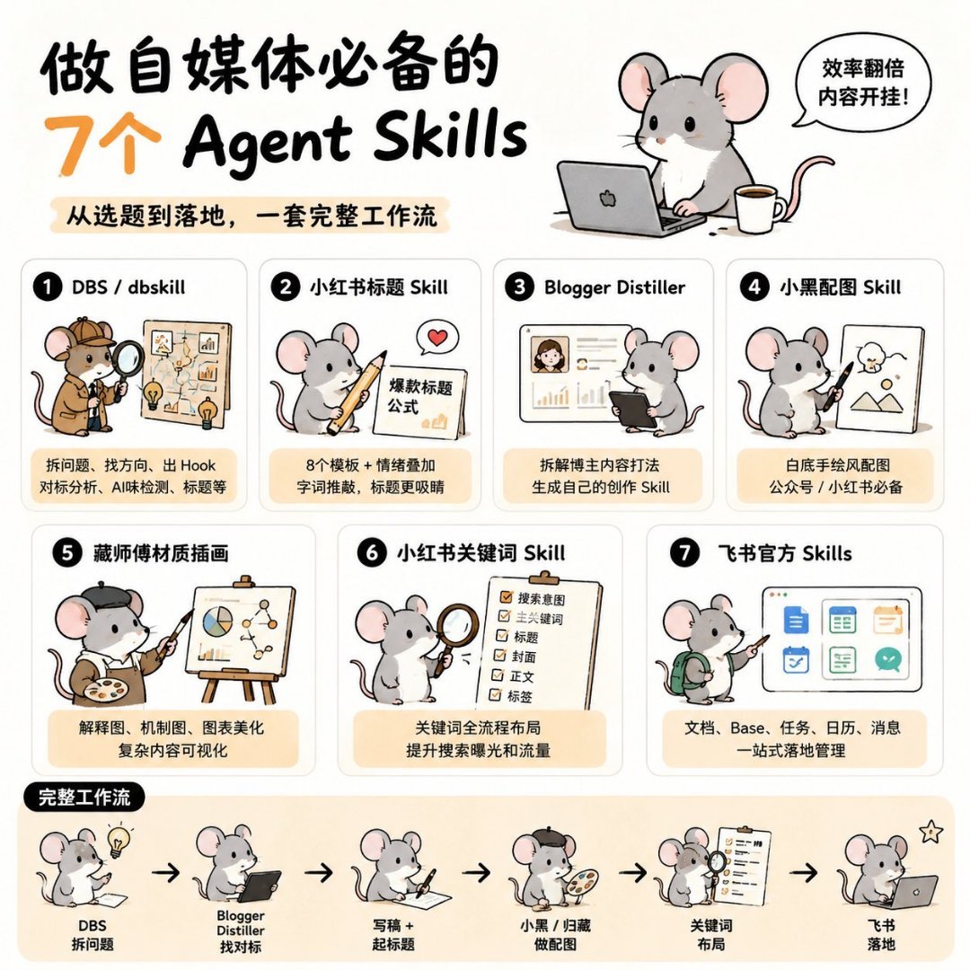 做自媒体，如果你还在：

找选题 → 找对标 → 自己憋标题 → 做配图 → 手动整理内容

其实已经有点“人肉生产”了。

最近整理了 7 个 Agent Skills，基本可以把一套自媒体工作流串起来。

而且都是 GitHub 开源项目，建议收藏👇

1️⃣ DBS / dbskill

先解决一个最重要的问题：

“这条内容到底 ​