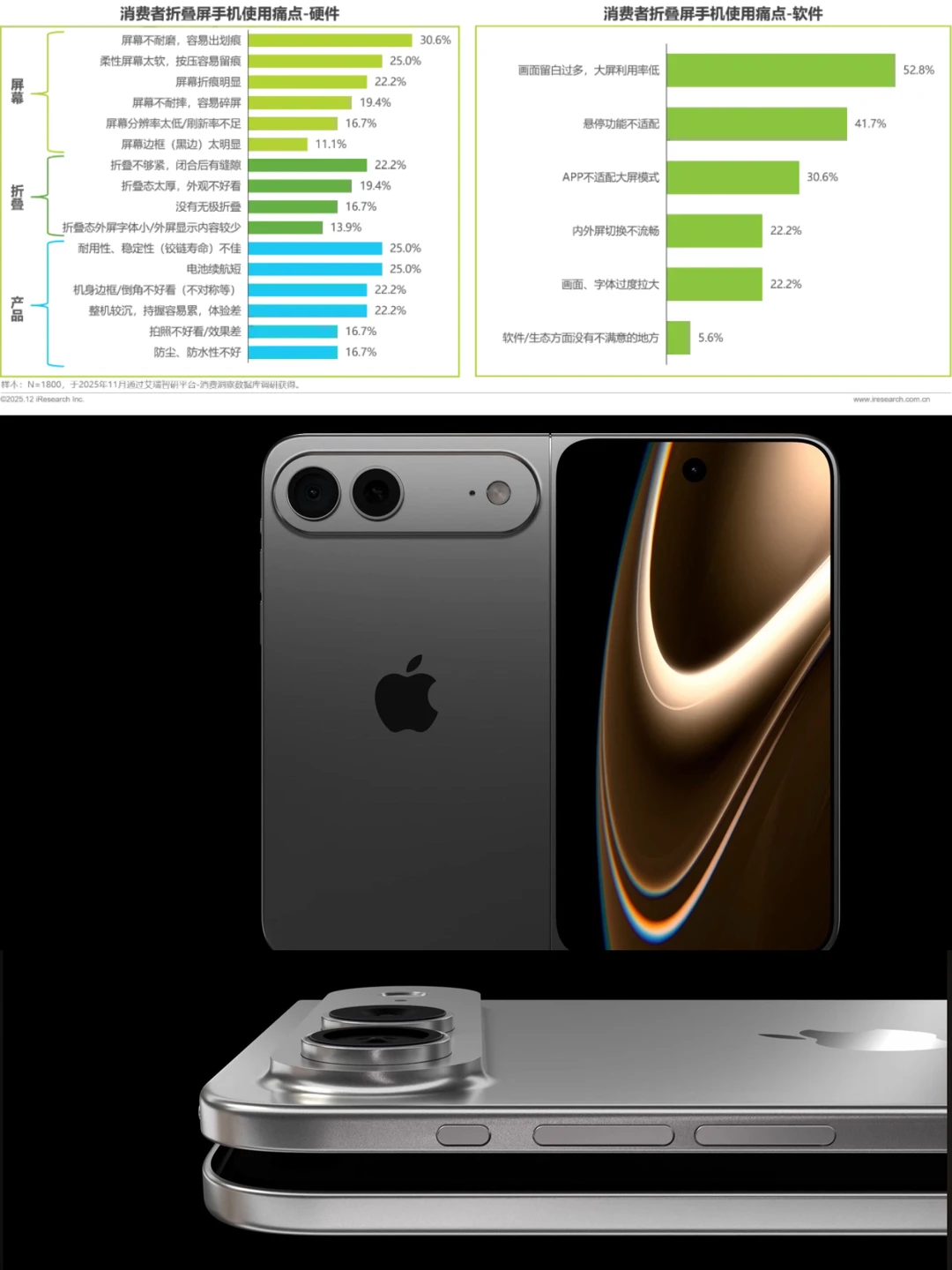 现在买折叠屏的人真的很难评...