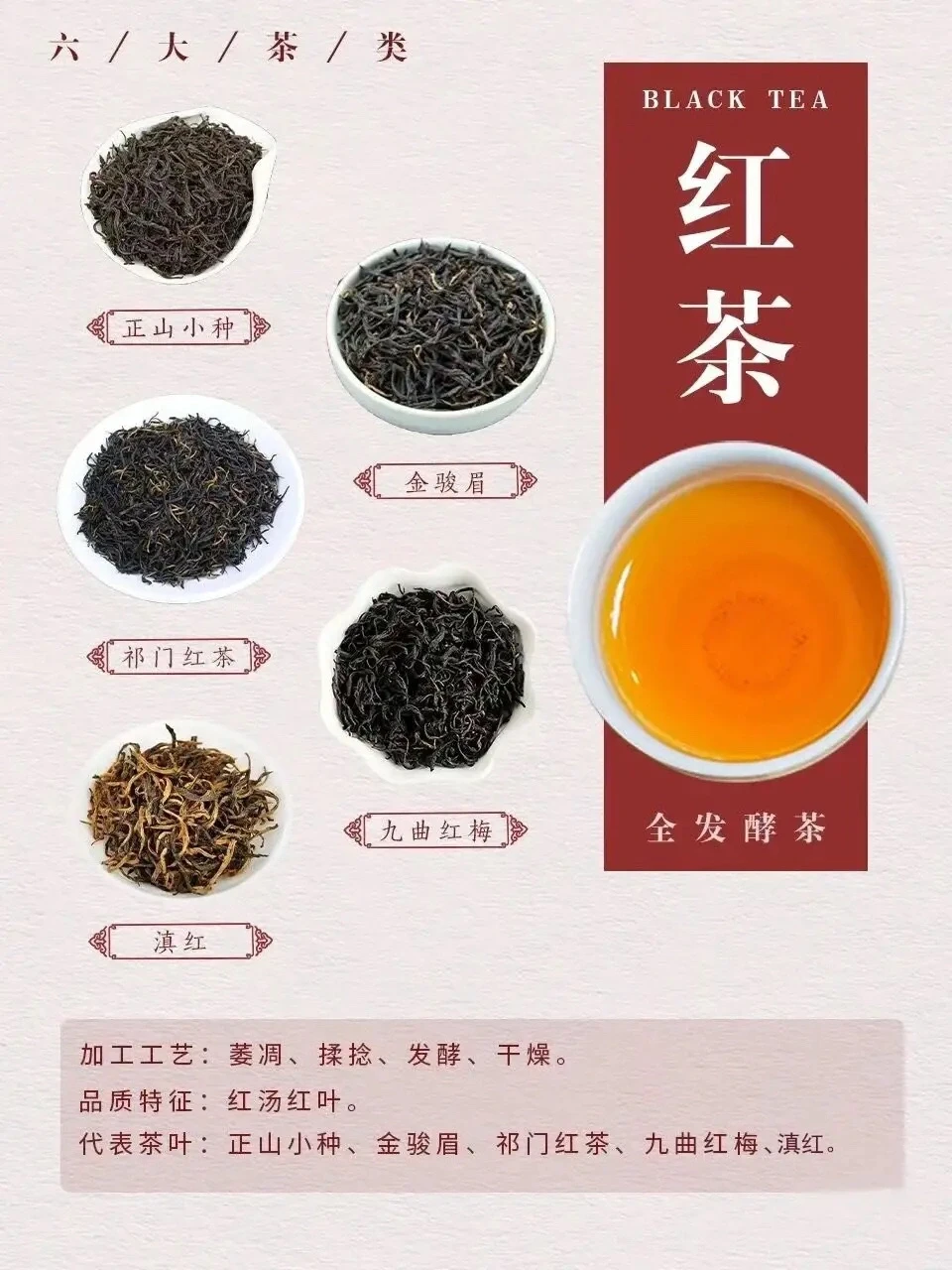六大茶类，你更钟情哪一种？