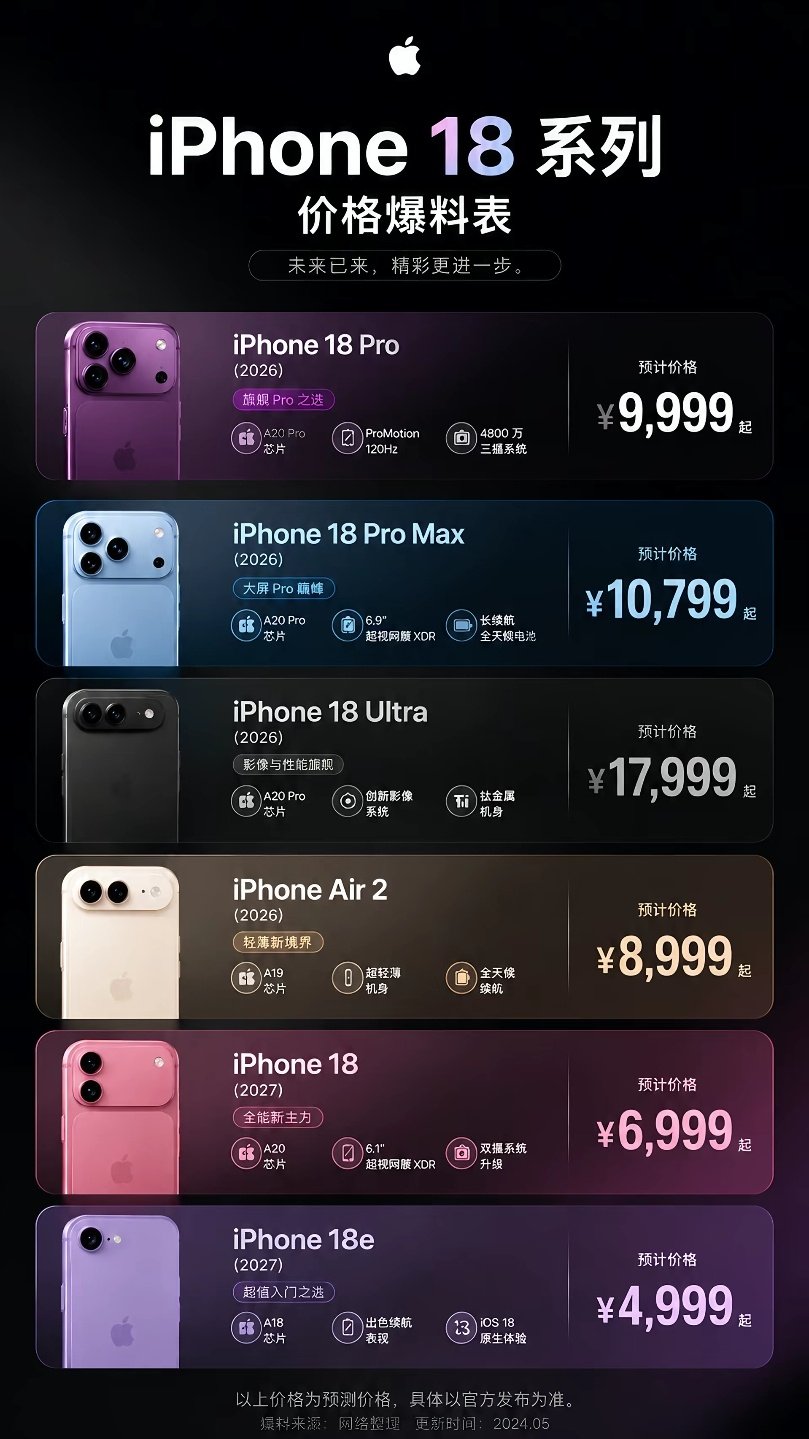 #iPhone18Pro售价曝光#18Pro涨价 那么17肯定得降 那正是我入手苹果4S的最佳时间[嘻嘻] ​