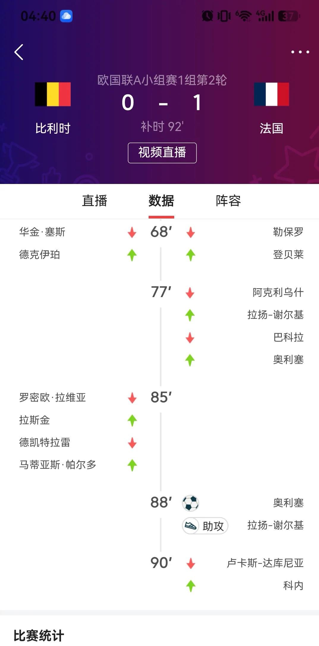 齐达内带队客场1比0拿下比利时，两连胜的开局，靠的是最后时刻替补上来的人。这场球法国轮换了九个人，姆巴佩伤了没来，登贝莱、奥利塞、谢尔基全在板凳上坐着。结果呢，奥利塞第88分钟从后场一路带球杀过去把球打进，齐达内在场边直接狂奔庆祝，还一脚把备用球踢飞了。
有人说这是田忌赛马，其实齐达内赛后说得挺实在