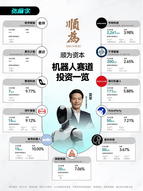 雷军投资了哪些机器人公司？