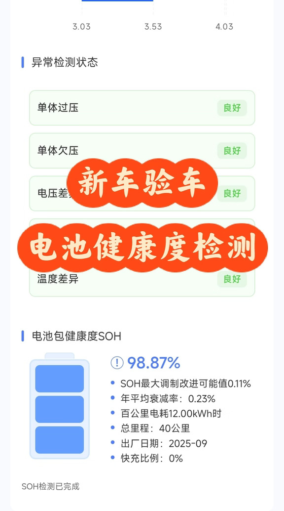 健康度98%｜库存奥迪Q6电车 细致检测完美安全下车✨
今日北京大兴新车检测🚗
帮粉丝验一台25年8月出厂奥迪Q6纯电
属于妥妥的库存新车
粉丝最怕库存车有隐形问题、电池隐患
特意提前预约做全车精细检测，放心提车！
全程一小时全方位细致排查✅
✅外观漆面
全车漆面数值均匀统一
无钣金、无补漆、无运损修复
仅两处非常细小的瑕疵：
右上边梁轻微掉漆、右前门小掉漆
都是原厂无伤大雅的小问题，不影响整车品质
✅全车附件核验
全车玻璃、轮胎生产日期
均早于车辆25年8月出厂日期
无后期更换、无翻新，配件全部原厂✅
✅机舱检测
机舱内部干净规整
无拆卸、无维修、无渗漏
全车螺丝原厂状态，没有任何异常痕迹
✅重点电池底盘排查（重中之重）
现场无举升机，全程俯身精细检查
电池包外壳无剐蹭、无磕碰、无托底、无拆卸痕迹
整车底盘完好无损！
专业设备读取电池健康度🔋
电池SOH：98.9%
库存状态下这个电池状态非常优秀
无压差、无故障码、电芯状态完美
✅内饰功能全测
座椅通风/加热/按摩全部功能正...