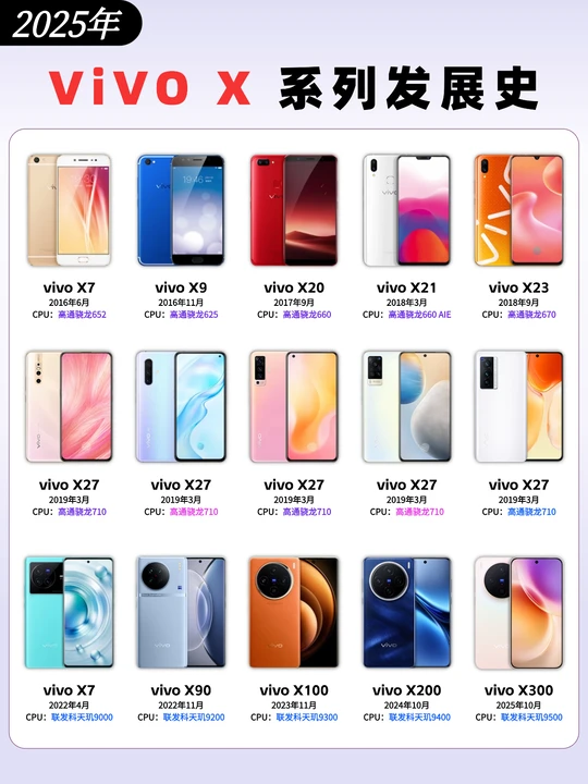 vivo X系列手机一图速览🔥