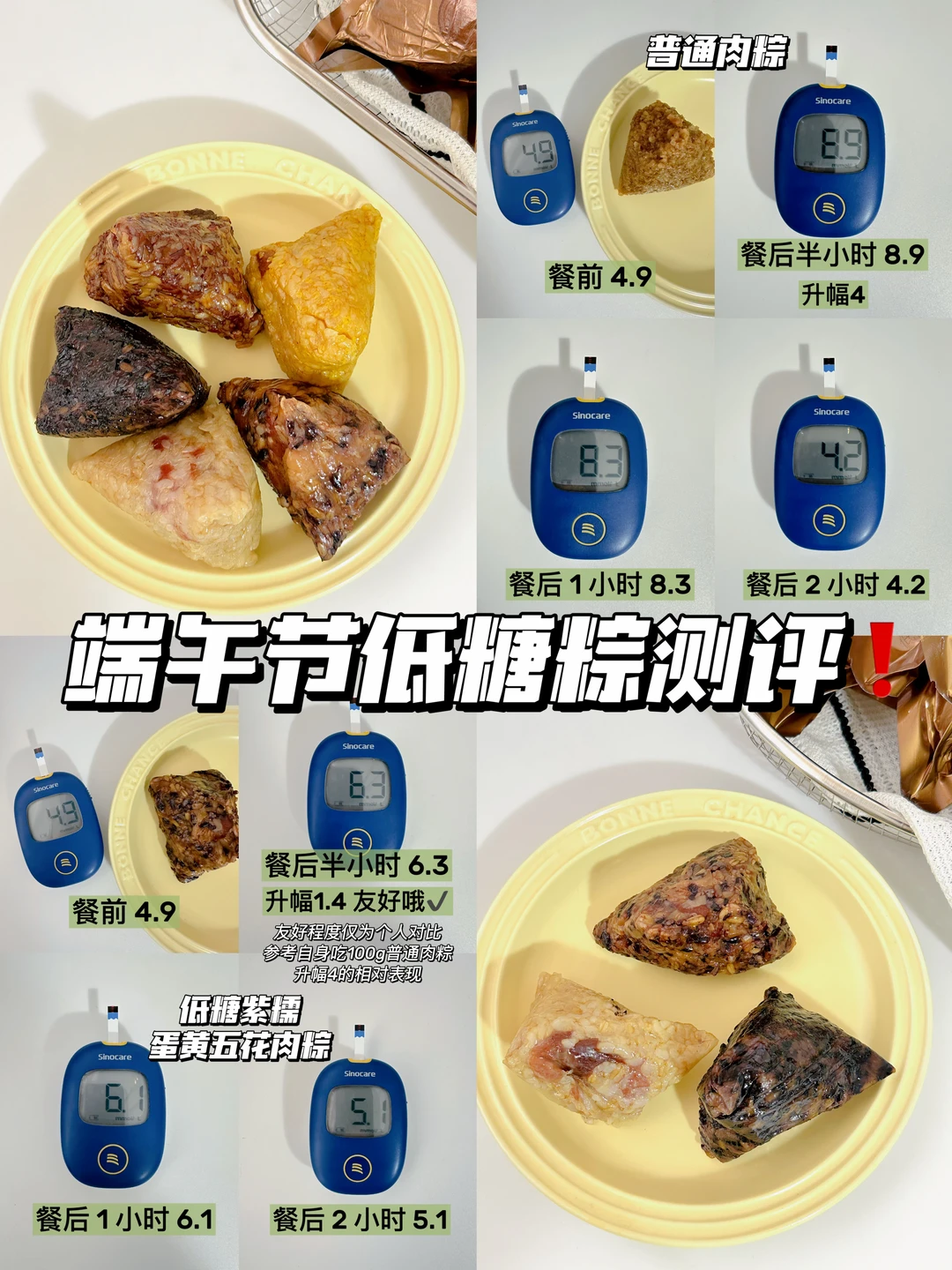 低糖粽实测❗端午节低糖粽子升糖测试
