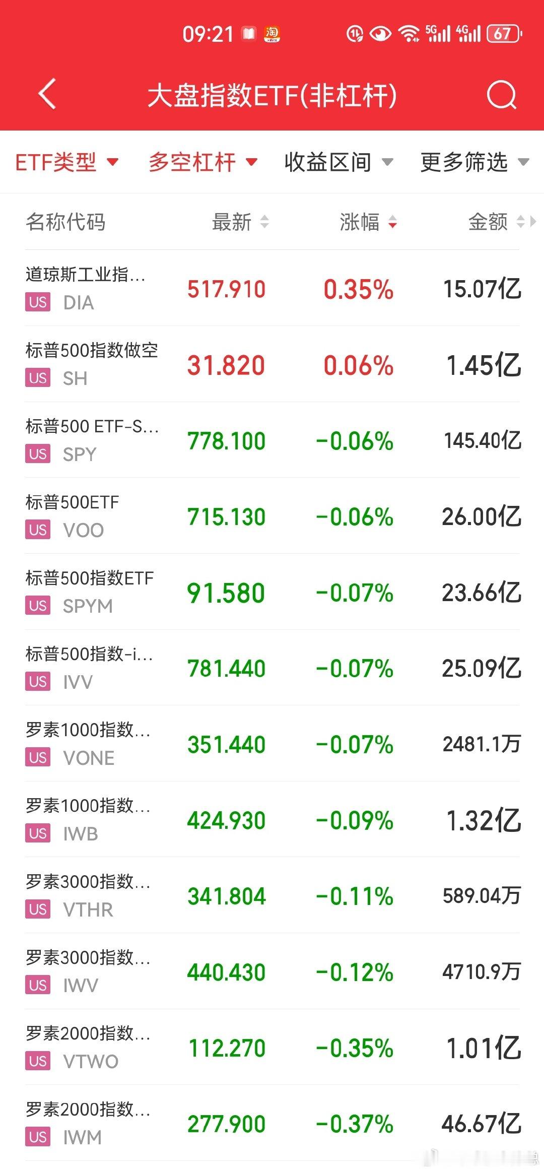 #A股市场仅存3只千元股# 再这样跟下去，3只可能只能变独苗了！昨晚美股又进入调整，今天的A股能否走出独立自主的行情守住3800点呢
#股票# ​