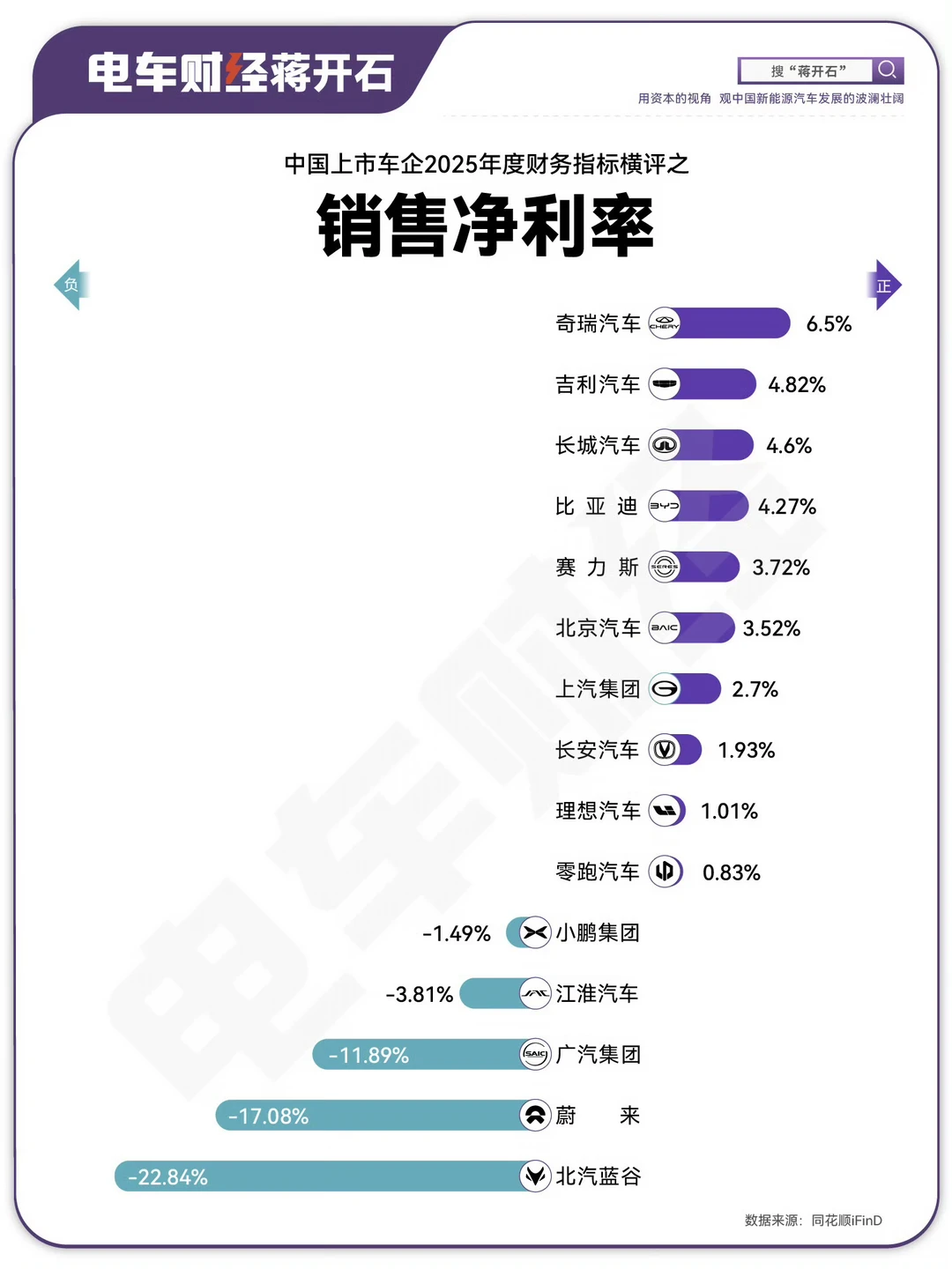 增收不增利，是2025年中国上市车企的共同问题，其实大家毛利率都还不错...