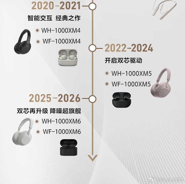 Sony/索尼1000X十周年 ​