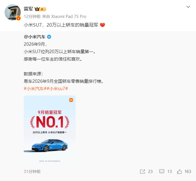 #小米SU7位列9月20万以上轿车销冠#10月13日，雷军转发小米汽车官方微博，并表示：小米SU7，20万以上轿车的销量冠军。据官方微博介绍，2026年9月，小米SU7位列20万以上轿车销量第一。数据来源为易车2026年9月全国轿车零售销量排行榜。 ​