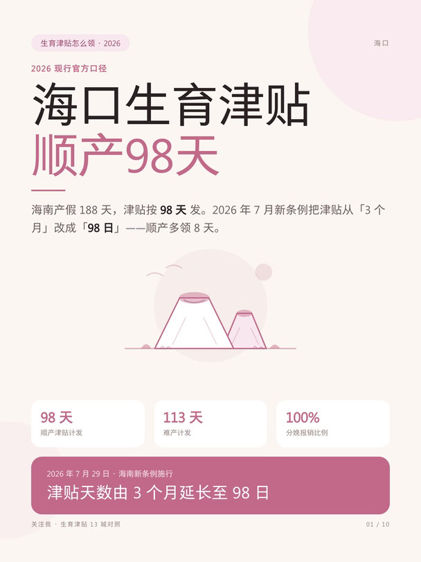 海口生育津贴刚延长！一张表看懂