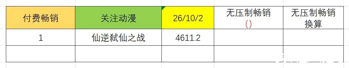 #仙逆动画剧场版弑仙之战# 丨#仙逆# 丨#王林# 

弑仙之战付费畅销第二天，数值4611.2，排名第一，流行畅销总榜排名第十七，对比昨日上涨四位。腾讯站内开分9.7。 ​