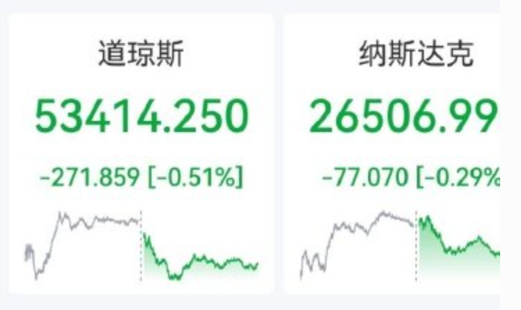 昨晚美股三大指数齐跌，存储芯片和光通信却逆势集体暴涨。费城半导体指数涨了3.41%，闪迪一天拉了11%，美光、SK海力士、康宁全在涨。

钱没从科技股撤走，是从英伟达那种算力芯片，挪到了管存储和传输的环节。AI训练跑到后期，瓶颈早就不只是GPU，是存不下也传不动。存储决定容量，光通信决定带宽，两头都