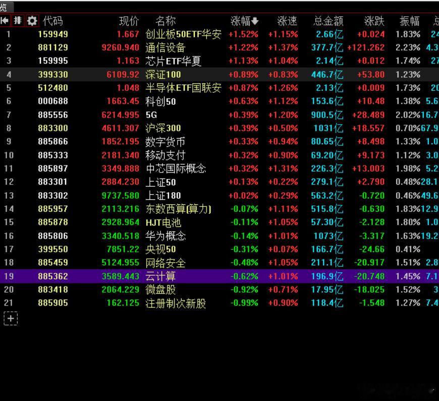 分享图片 ​
