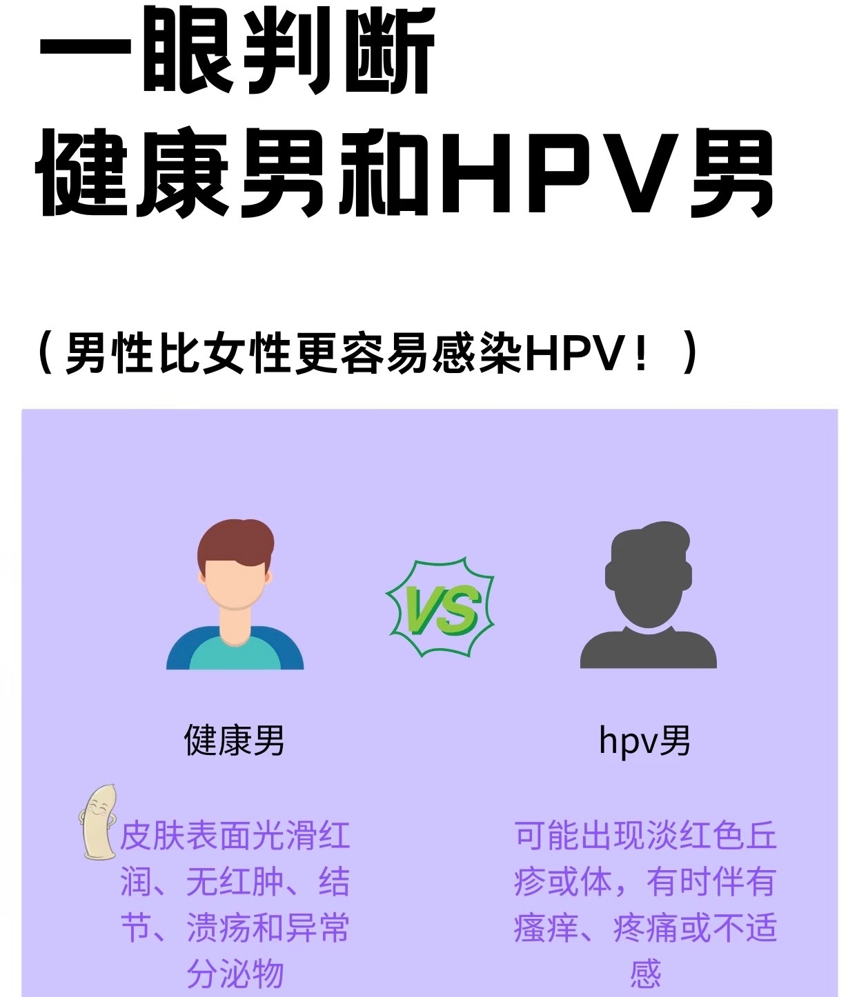 很多男生可能觉得HPV是女生才需要担心、预防的问题，事实上，男性不是不...