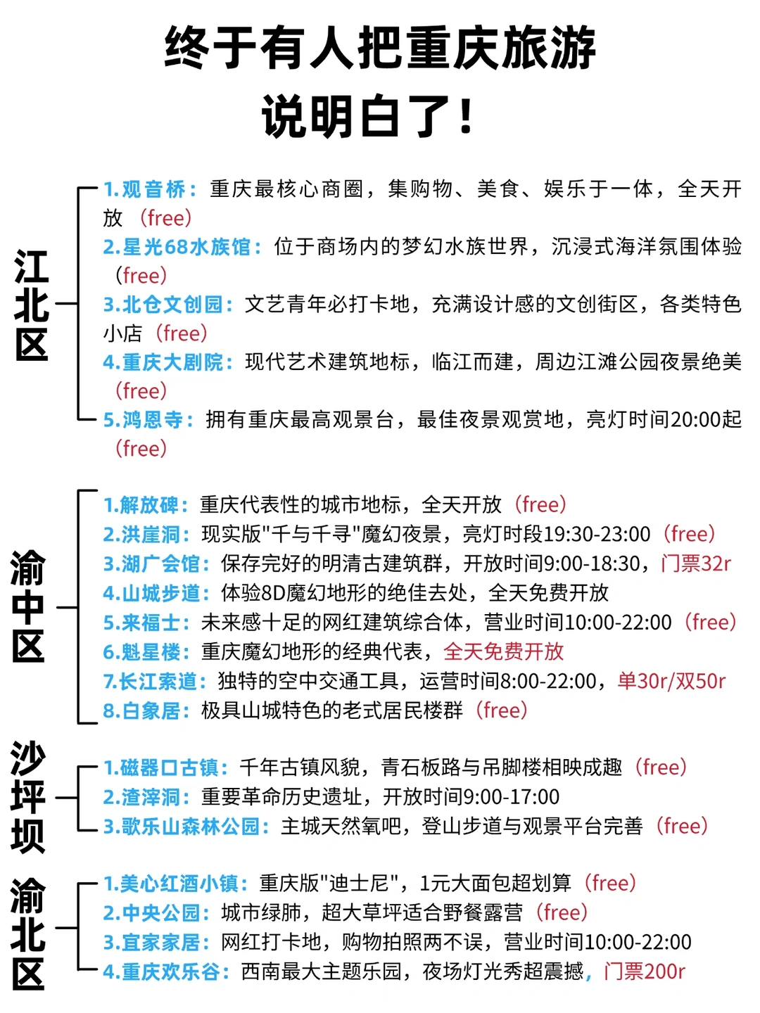 ☎️重庆懒人旅游攻略｜2025省心版⭐️