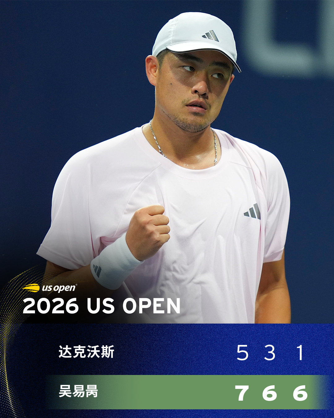 吴易昺直落三盘晋级32强🐮

#美网2026# 男单次轮，🇨🇳吴易昺7-5/6-3/6-1击败达克沃斯，时隔四年重返美网男单32强💪

下一轮，他将对阵法里亚和阿尔卡拉斯之间的胜者⌛️
#吴易昺3比0达克沃斯# #吴易昺重返美网32强##美网[超话]# ​​​​
